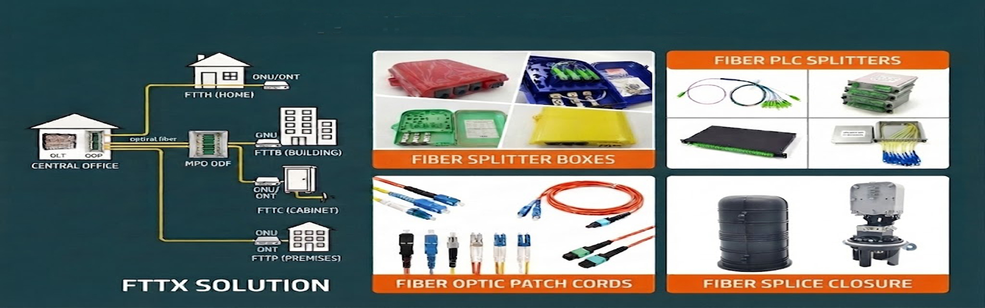 Chất lượng Hộp kết nối cáp quang nhà máy