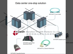 12 Bộ cáp vá MPO sợi quang OM3 40/100G Aqua 10 mét cho trung tâm dữ liệu