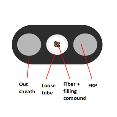 Mua Cáp thả sợi quang phẳng FTTH 4 lõi lỏng PE3.5x7.5mm FRP chống nước sản xuất trực tuyến